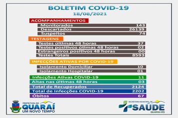 Boletim epidemiológico