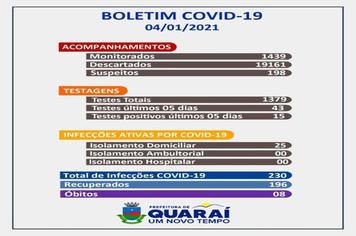 Boletim epidemiológico